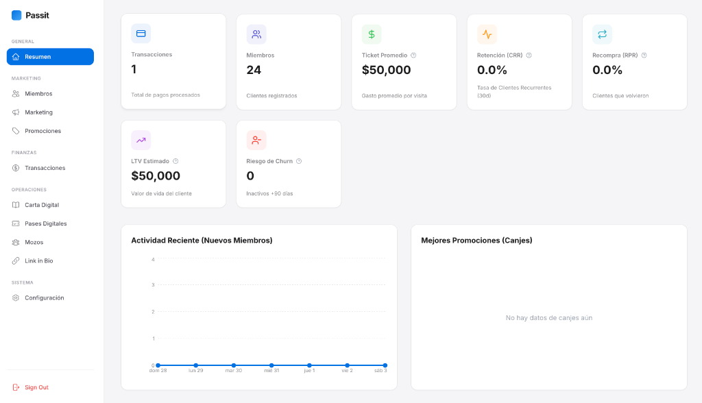 Dashboard Overview